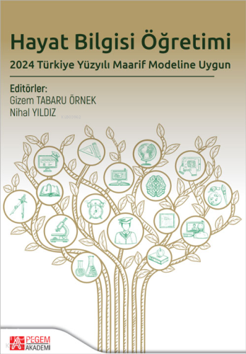 Hayat Bilgisi Öğretimi 2024 Türkiye Yüzyılı Maarif Modeline Uygun